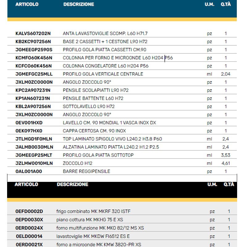 2 Maniglie in acciaio inox per mobili da cucina e soggiorno, dettagli moderni e resistenti, disponibili in diverse finiture per un design elegante e funzionale.